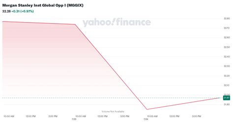 mgxgl|Morgan Stanley Inst Global Opp L Fund Stock Price .